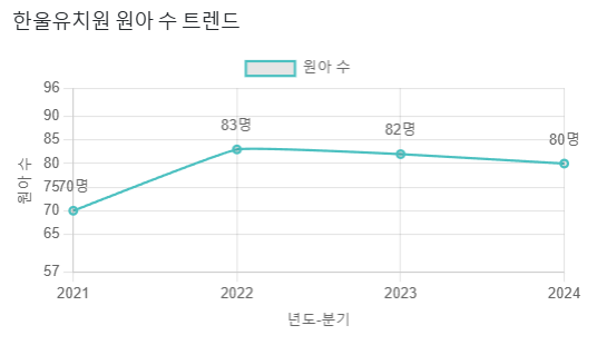 한울유치원 이미지