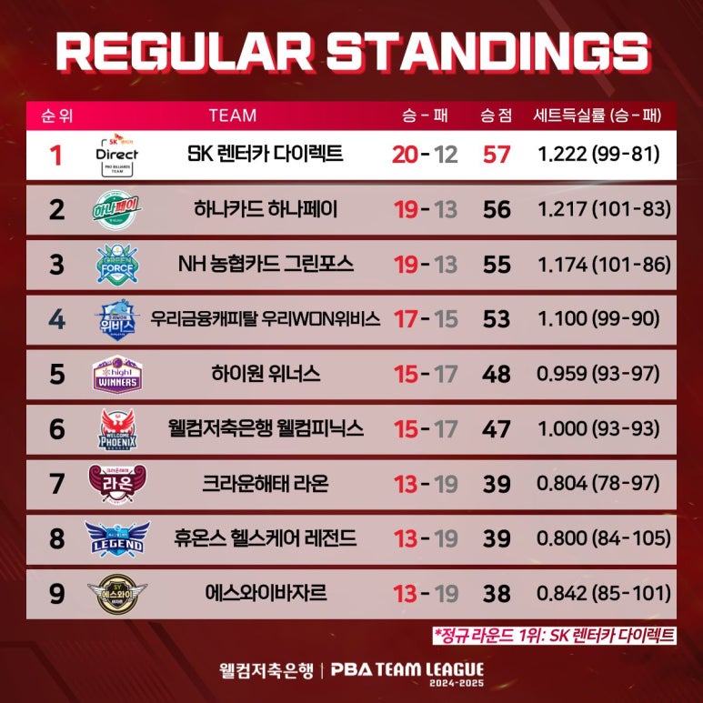 웰컴당구장 이미지