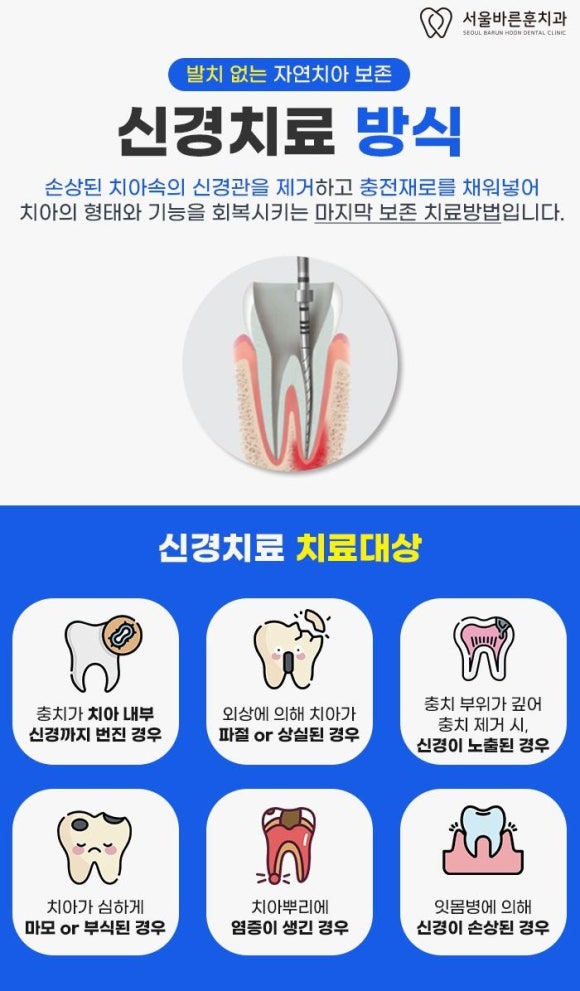서울훈치과의원 이미지