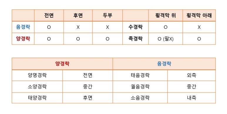 유주테라피 이미지