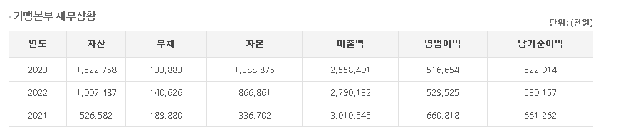 케이비엠주식회사 이미지