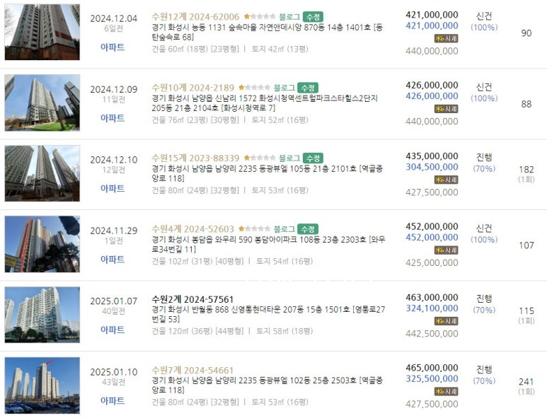 반달마을푸르지오 아파트 경기 화성시 실거래가 시세 5.3억