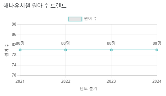 해나유치원 이미지