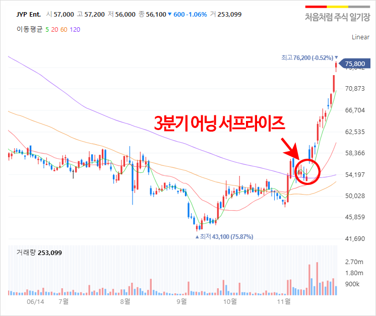 (주)엔터라이즈 이미지