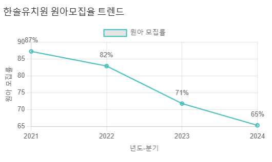 한솔유치원 이미지