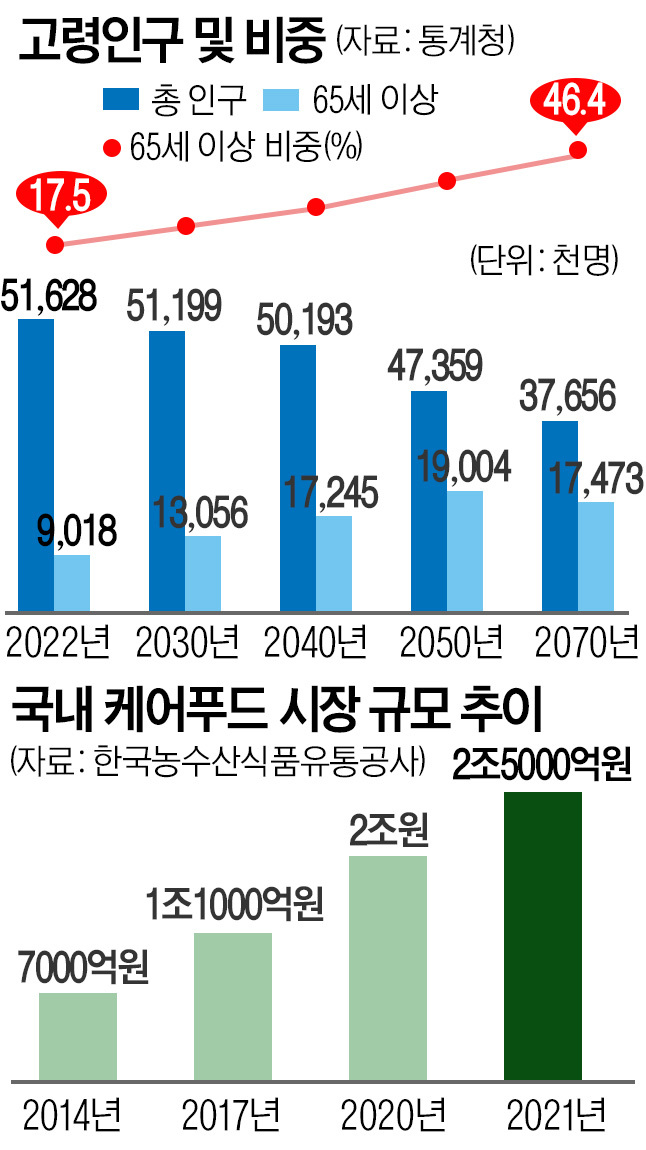 뉴터 이미지