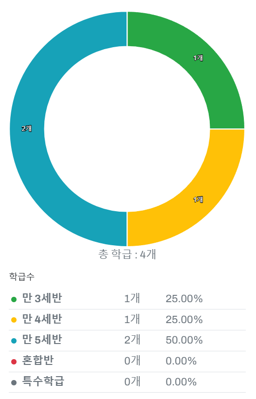 해나유치원 이미지