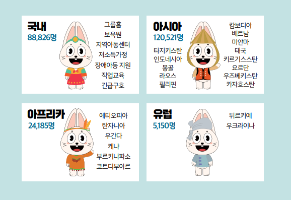 아프리카교육문화원 이미지