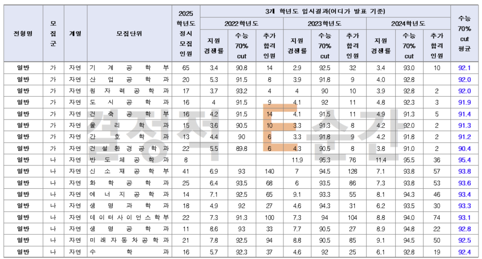 1318대학진학연구소 이미지