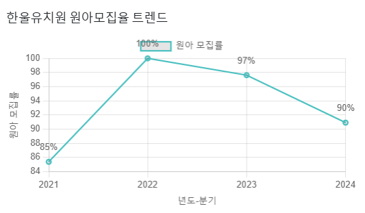 한울유치원 이미지