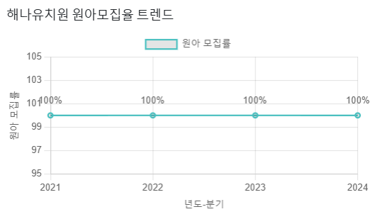 해나유치원 이미지