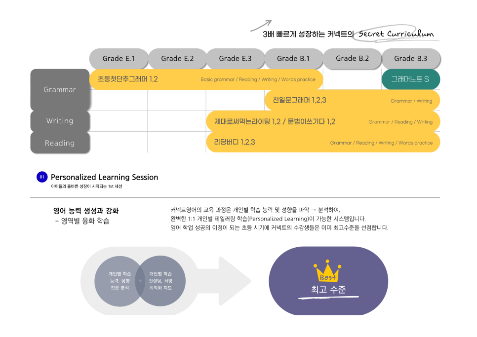 스테디잉글리쉬학원 이미지