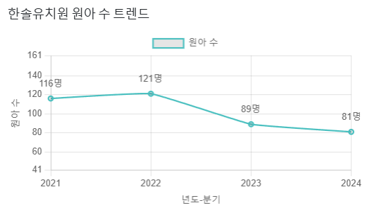 한솔유치원 이미지