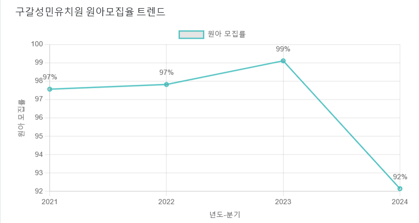 성민유치원 이미지