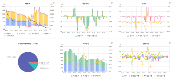 엘에스엔지니어링 이미지
