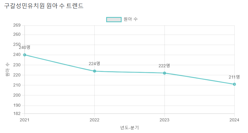 성민유치원 이미지