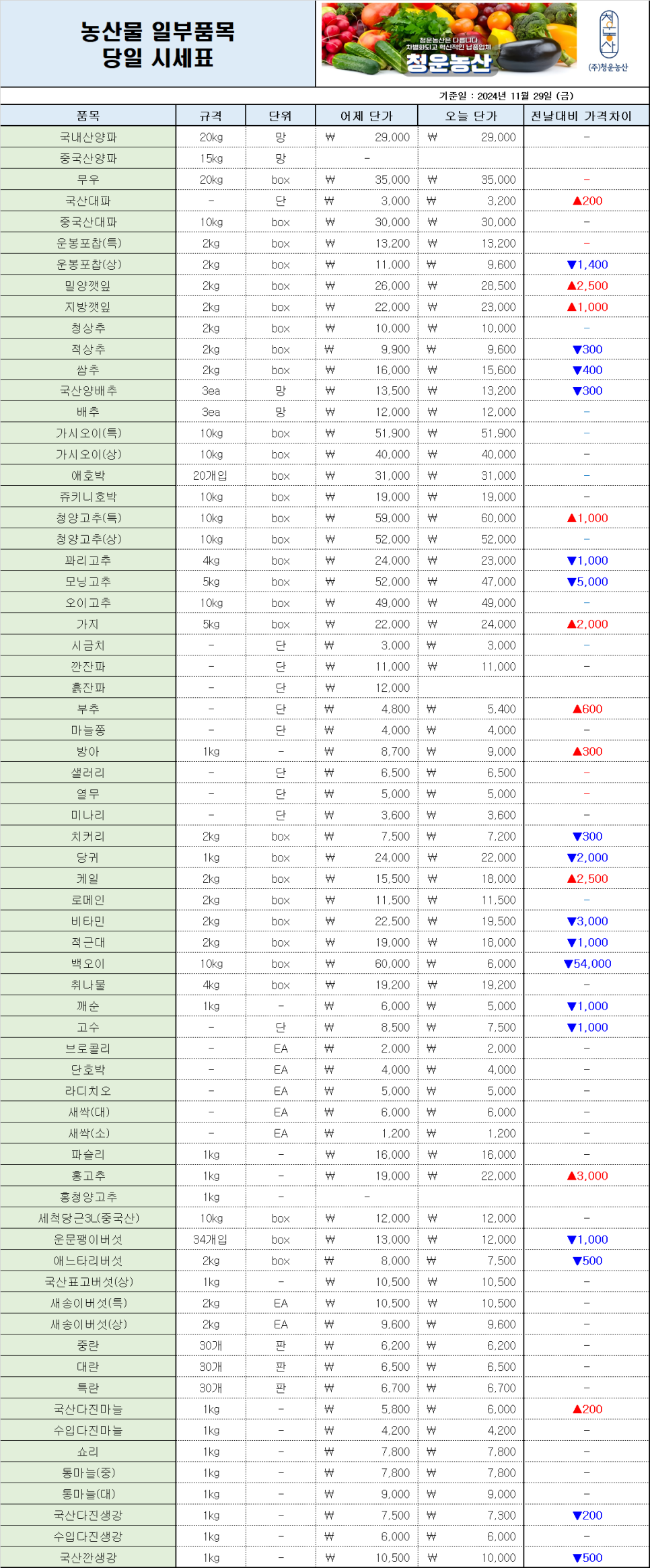 (주)청운유통 이미지