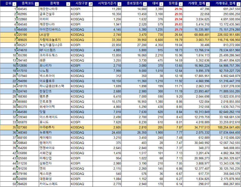 이스트하이젠 이미지