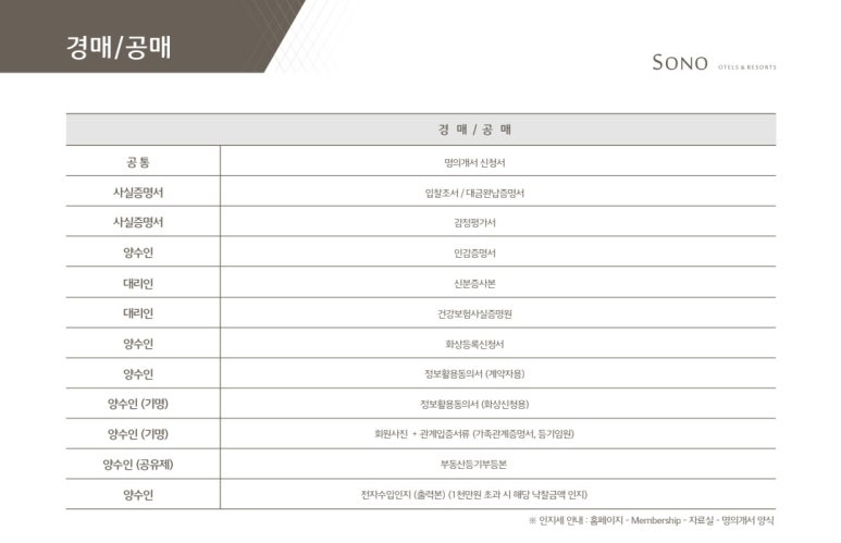(주)소노인터내셔널 이미지