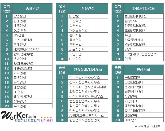 다원종합인테리어 이미지