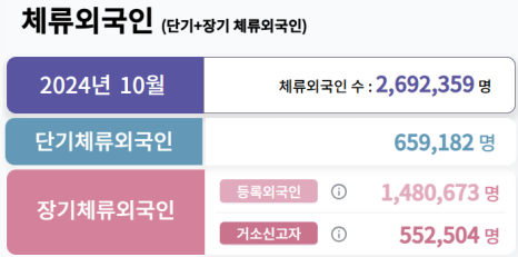 온나라행정사사무소 이미지