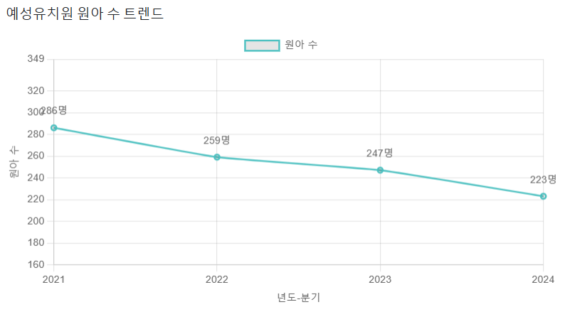 예성유치원 이미지
