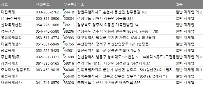 한성목재상사 이미지