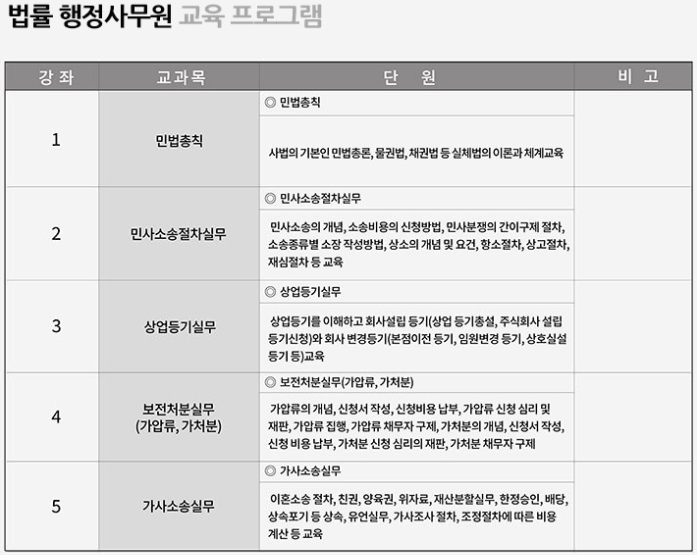 내일법무사사무소 이미지