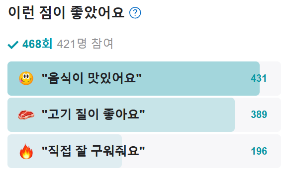 한양고깃집 본점 이미지