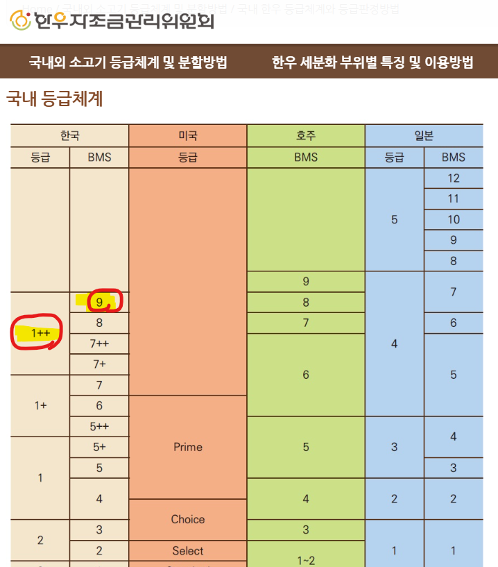 은희축산 이미지