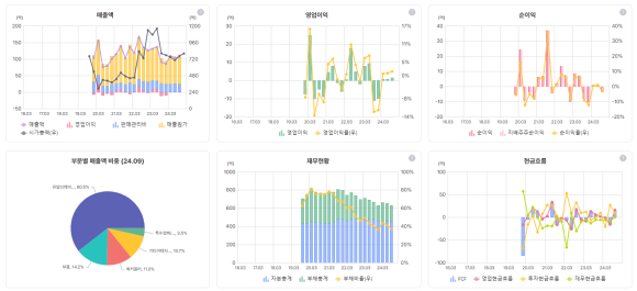 엘에스엔지니어링 이미지