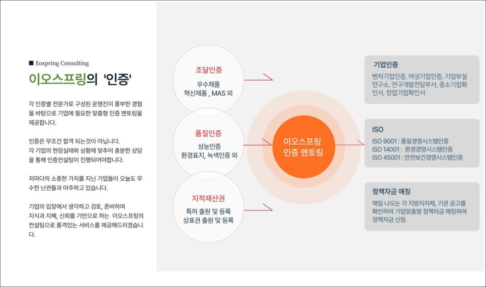 이오컨설팅 이미지