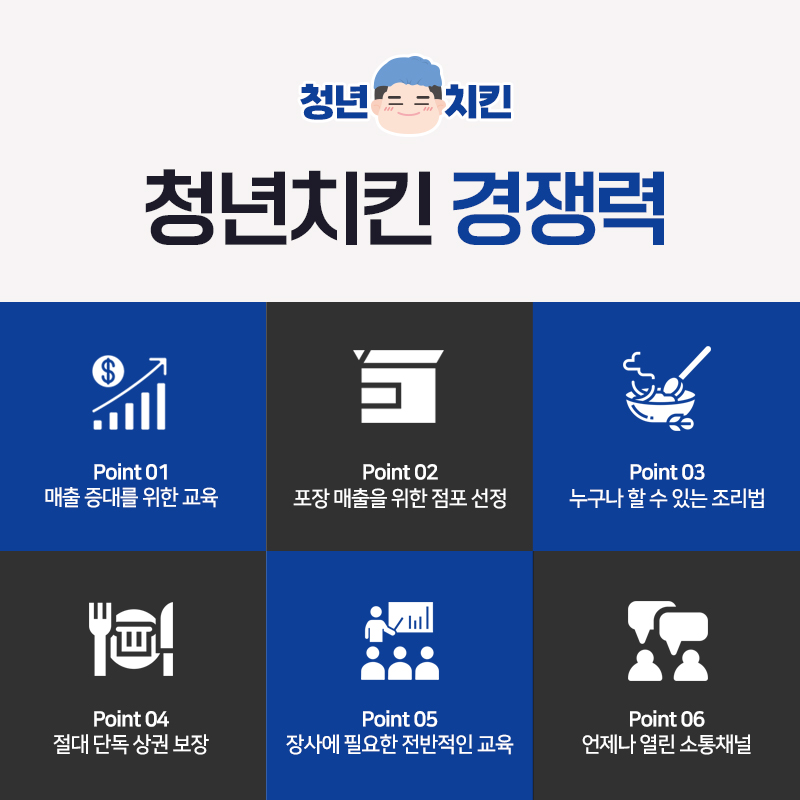 청년치킨 이미지