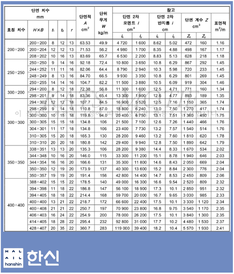 에스앤에스인테리어 이미지