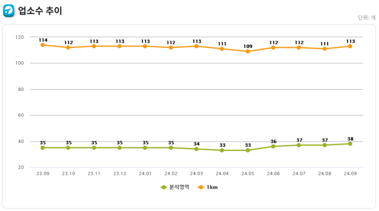 남향분식 이미지