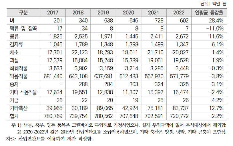 뉴터 이미지