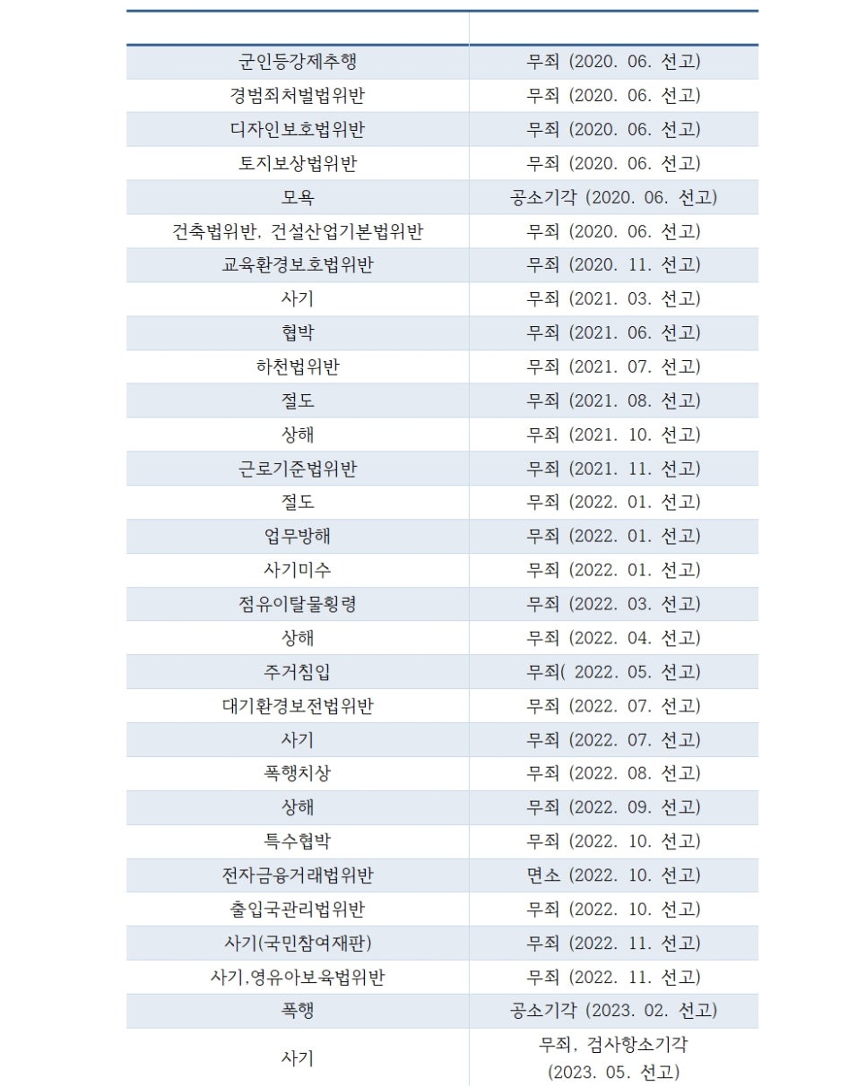 법무법인서휘 이미지