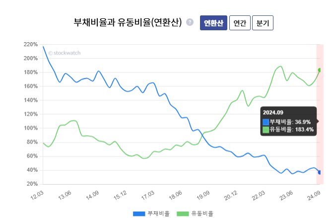유동석유 이미지