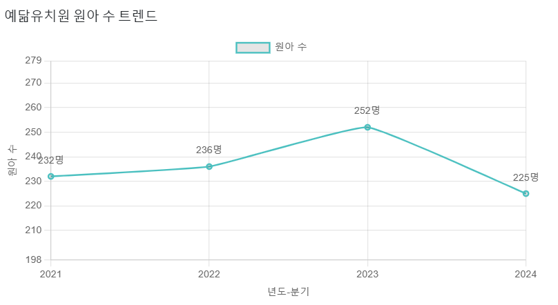 예닮유치원 이미지