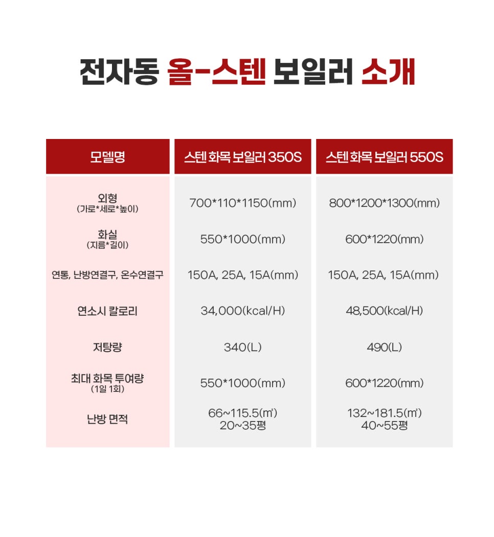 리치보일러 이미지