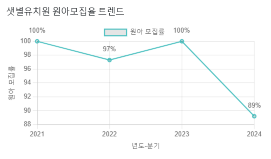 샛별유치원 이미지