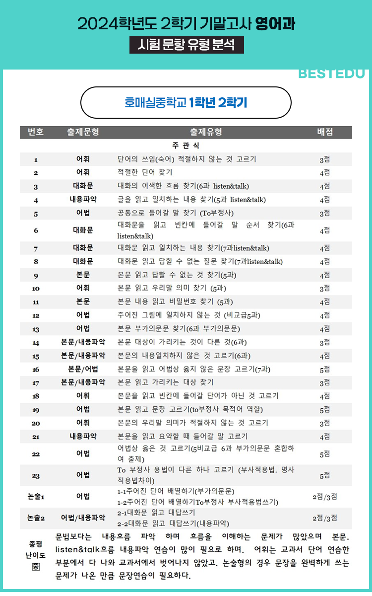 베스트교육 이미지