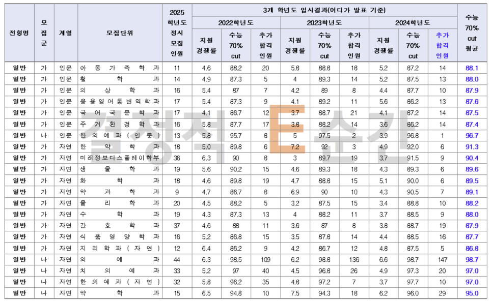 1318대학진학연구소 이미지