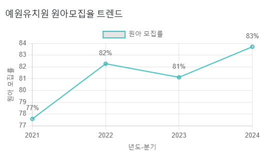 예원유치원 이미지