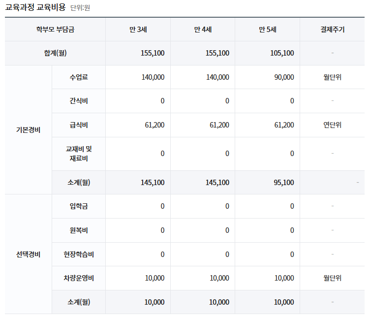 혜성 유치원 이미지