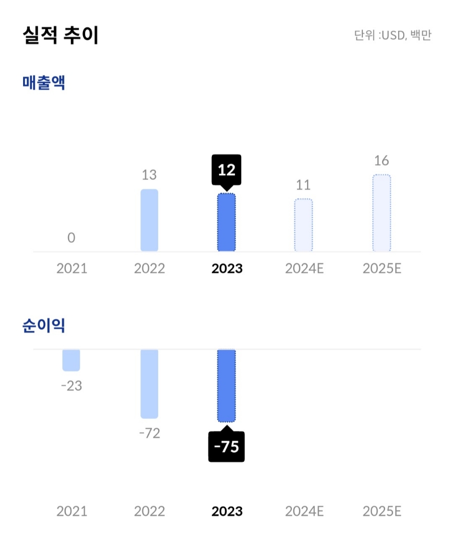미주식10가지 트렌드 & 25년 투자에서 알아두면 좋은 종목들 /양자암호,우주항공,드론테마/아이온큐,리케티컴퓨팅,언유주얼머신스 :  네이버 블로그