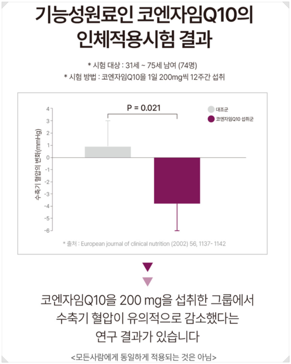 코엔자임Q10 플래티넘 리뷰 건강과 에너지를 위한 필수 영양제 이미지 5
