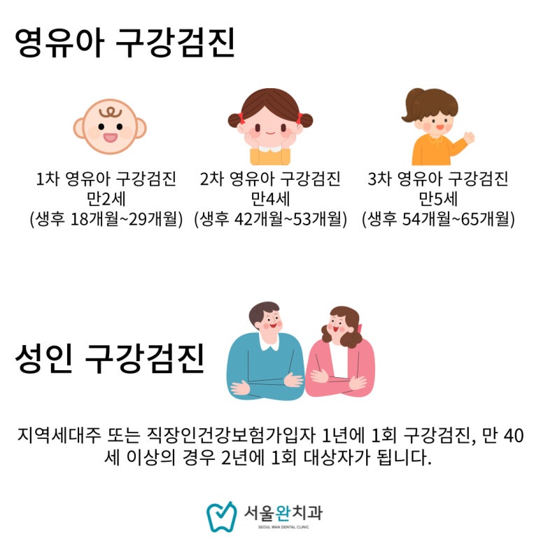서울완치과 이미지