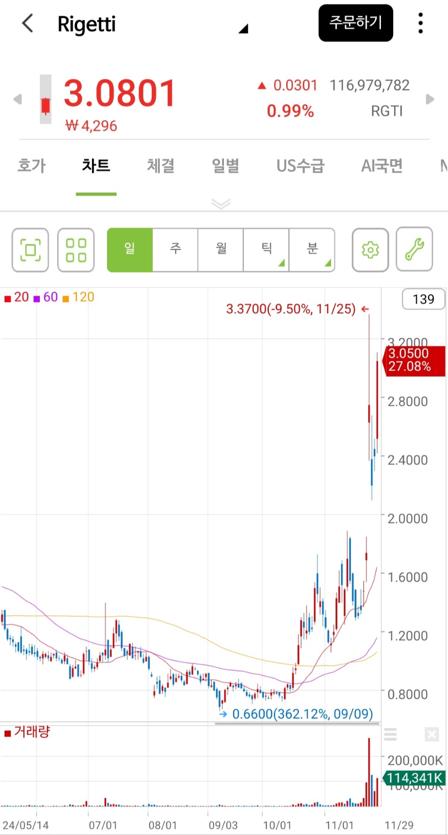 미주식10가지 트렌드 & 25년 투자에서 알아두면 좋은 종목들 /양자암호,우주항공,드론테마/아이온큐,리케티컴퓨팅,언유주얼머신스 :  네이버 블로그