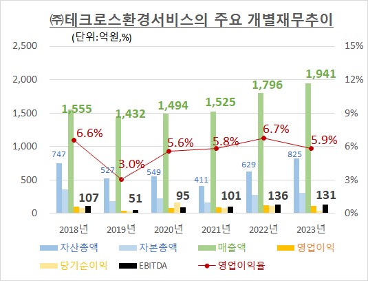 ㈜테크로스 환경서비스 이미지